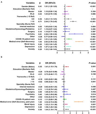 The impact of the COVID-19 pandemic on the prevalence and risk factors of workplace violence among healthcare workers in China